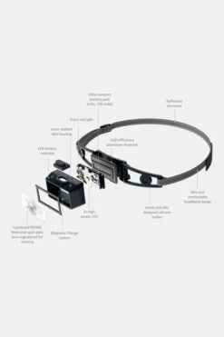 Led Lenser Neo 1R Oplaadbare Hoofdlamp -Camping Essentials Verkoop b48b390041 7040 07 nl