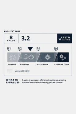 Therm-a-Rest ProLite Plus Slaapmat L -Camping Essentials Verkoop mbbce00021 3030 01 nl